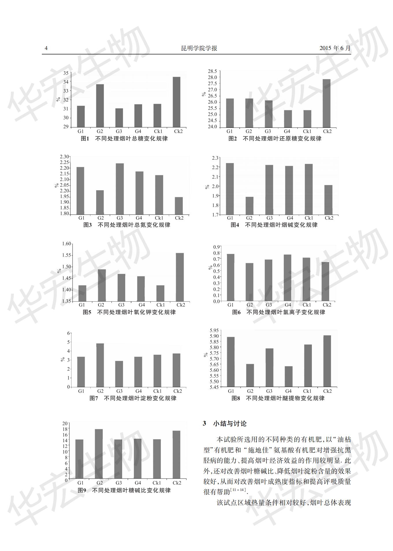 符合優(yōu)質(zhì)煙葉生產(chǎn)的“商品”有機(jī)肥篩選研究 (1)_03.jpg